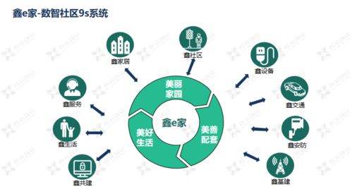 淺析鑫苑服務數智社區9633體系的構建與互聯網銷售